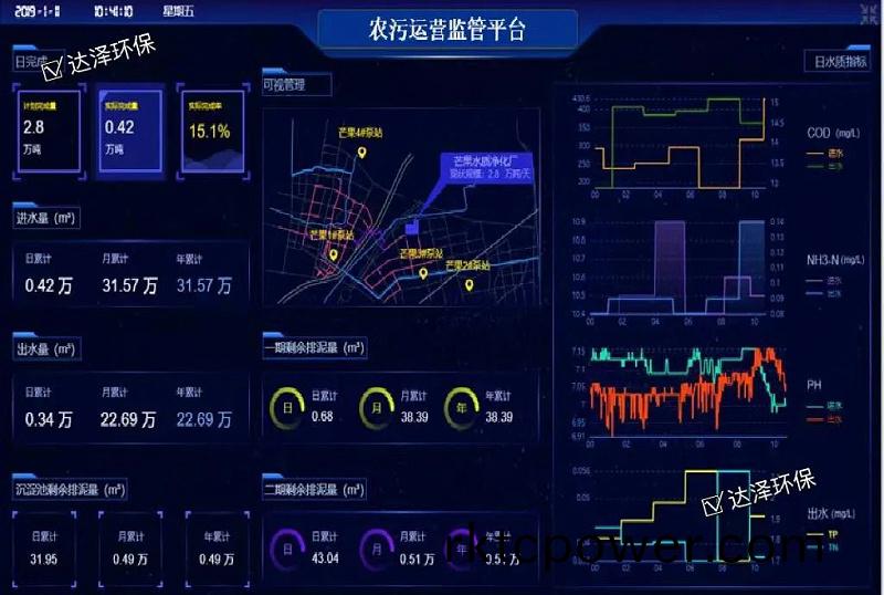 智慧水(shui)務(wù)(wu)平(ping)檯(tai)4