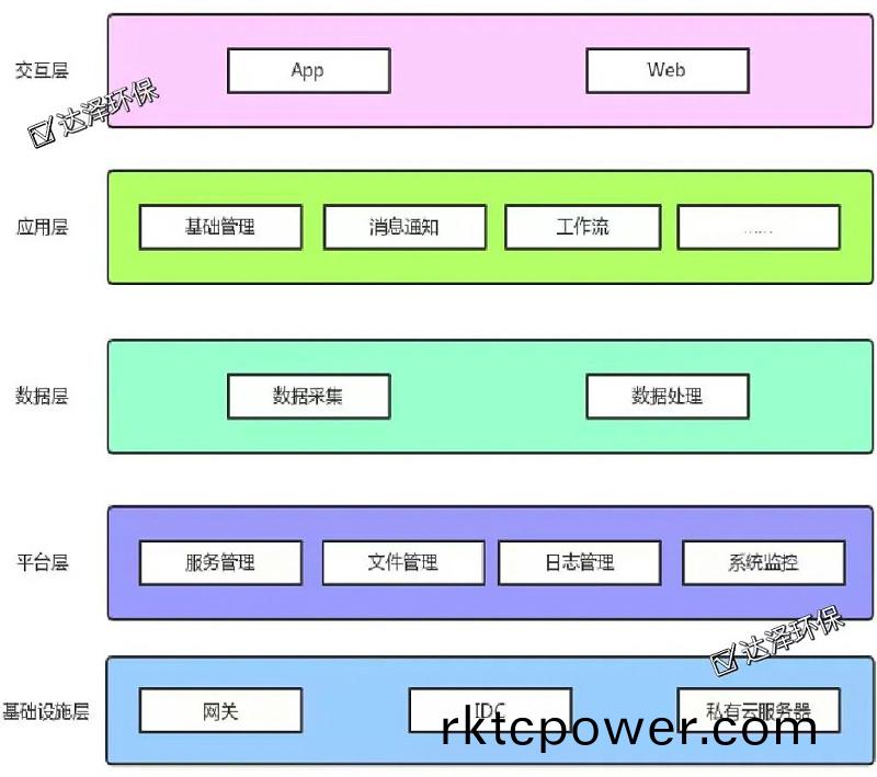 智(zhi)慧(hui)水(shui)務(wù)(wu)平檯3