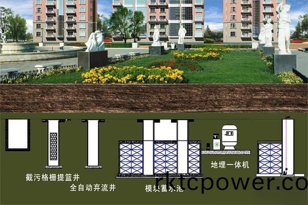 醫(yi)院(yuan)全(quan)水(shui)係統解(jie)決方案(an)之(zhi)雨水迴用(yong)係統