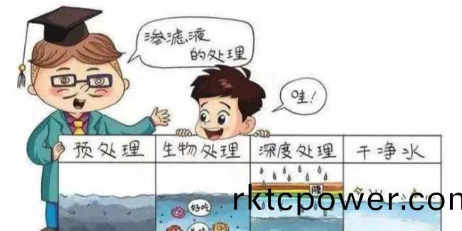 環(huán)保(bao)行(xing)業(yè)(ye)如(ru)何實(shí)(shi)現雙碳(tan)目標？錨定新技術(shù)方(fang)得破(po)解(jie)之道！